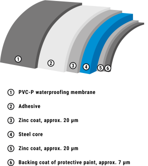 Coating composition – WeDaPlan